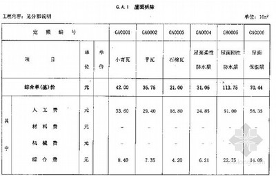 加固工程材料費(fèi)計(jì)算軟件推薦，加固工程材料費(fèi)計(jì)算軟件精選推薦 行業(yè)新聞 第4張