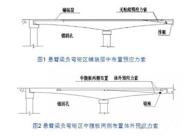碳纖維加固橋梁的國際案例對比，碳纖維加固橋梁，國際案例的多維，碳纖維加固橋梁的國際案例多維對比分析 行業(yè)新聞 第3張