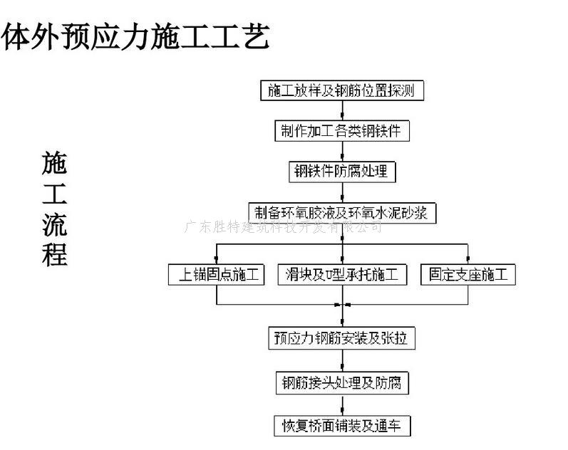 預(yù)應(yīng)力加固法的具體操作流程，預(yù)應(yīng)力加固法，從原理到具體操作流程全解析 行業(yè)新聞 第5張