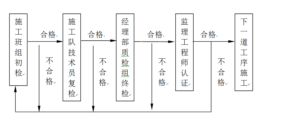加固工程技術(shù)人員資格認(rèn)證，加固工程技術(shù)人員資格認(rèn)證，專業(yè)能力與 行業(yè)新聞 第3張