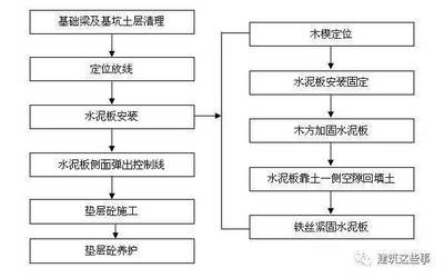 加固施工成本控制策略，加固施工成本控制策略，方法、要點(diǎn) 行業(yè)新聞 第2張