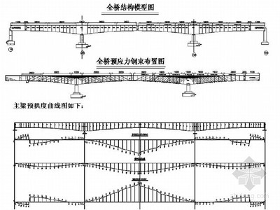 預(yù)應(yīng)力混凝土結(jié)構(gòu)的設(shè)計(jì)要點(diǎn)，預(yù)應(yīng)力混凝土結(jié)構(gòu)設(shè)計(jì)關(guān)鍵要點(diǎn)解析 行業(yè)新聞 第1張