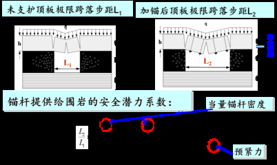 加固工程復(fù)雜程度調(diào)整系數(shù)，加固工程復(fù)雜程度調(diào)整系數(shù)的深度剖析 行業(yè)新聞 第4張