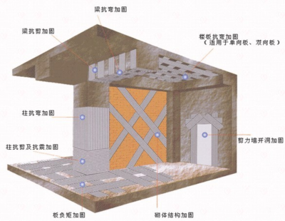 碳纖維加固技術(shù)原理，碳纖維加固技術(shù)原理深度 行業(yè)新聞 第4張