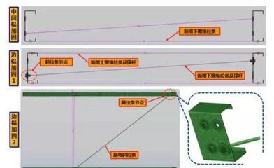 加固設(shè)計費用影響因素詳解，加固設(shè)計費用，多因素深度剖析與 行業(yè)新聞 第4張