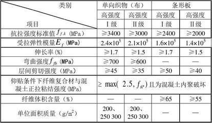 碳纖維加固計算軟件使用教程，CFRP加固設計軟件操作指南，從入門到精通，結(jié)構(gòu)，主標題突出核心工具CFRP加固設計軟件，副標題從入門到精通既體現(xiàn)教程屬性又暗示內(nèi)容深度。使用CFRP專業(yè)縮寫提升專業(yè)性，同時保持通俗性。關(guān)鍵詞操作指南精準概括教程性質(zhì)，整體符合技術(shù)文檔的命名規(guī)范。 行業(yè)新聞 第2張
