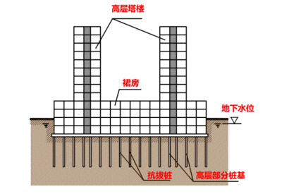 加固設(shè)計(jì)中常見問題及解決方案，加固設(shè)計(jì)中常見問題及 行業(yè)新聞 第5張
