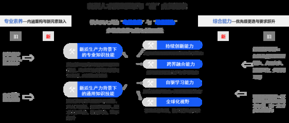 加固設計資質所需專業(yè)人才，加固設計資質必備專業(yè)人才 行業(yè)新聞 第5張