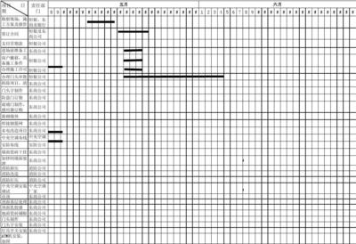 加固改造施工進(jìn)度管理方法，加固改造施工進(jìn)度管理方法探析