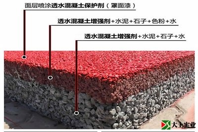 透水混凝土罩面漆價格對比，透水混凝土罩面漆，不同品牌及類型價格大比拼，透水混凝土罩面漆品牌與類型價格全面對比 行業(yè)新聞 第2張