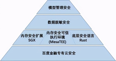 加固行業(yè)面臨的挑戰(zhàn)與對(duì)策，加固行業(yè)，挑戰(zhàn)重重，對(duì)策何在 行業(yè)新聞 第4張
