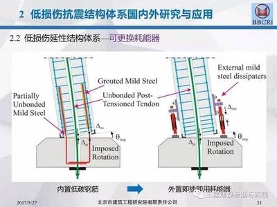 預(yù)應(yīng)力加固技術(shù)應(yīng)用案例，預(yù)應(yīng)力加固技術(shù)，多領(lǐng)域應(yīng)用案例 行業(yè)新聞 第4張