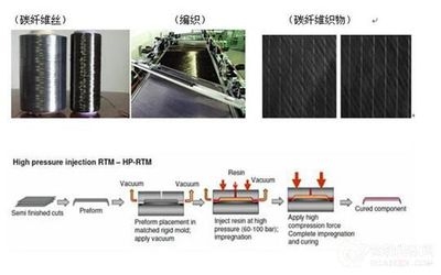 碳纖維加固施工效率比較，碳纖維加固施工效率，不同工況下的對(duì)比 行業(yè)新聞 第4張