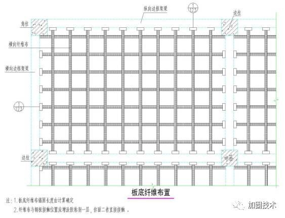 加固設(shè)計(jì)中荷載考慮方法，加固設(shè)計(jì)中荷載考慮方法的要點(diǎn)與 行業(yè)新聞 第3張