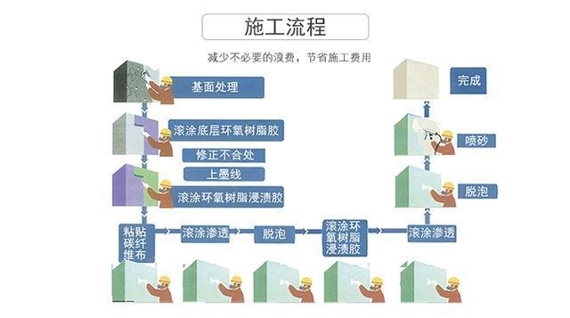 碳纖維加固后如何檢測(cè)空鼓 行業(yè)新聞 第2張 碳纖維加固后如何檢測(cè)空鼓 行業(yè)新聞 第2張