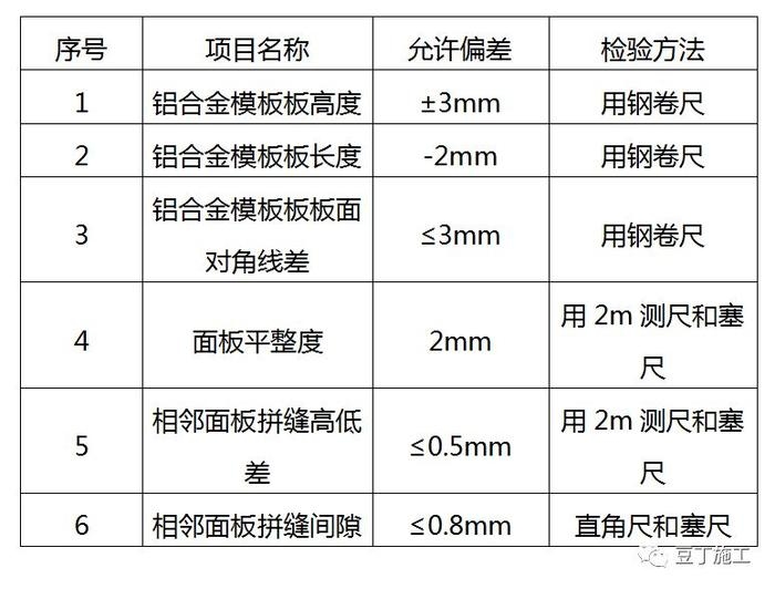 建筑鋼板質(zhì)量檢測(cè)方法，建筑鋼板質(zhì)量檢測(cè)，方法與要點(diǎn)詳解 行業(yè)新聞 第4張