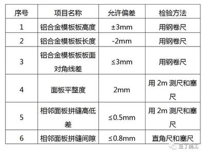 建筑鋼板質(zhì)量檢測(cè)方法，建筑鋼板質(zhì)量檢測(cè)，方法與要點(diǎn)詳解 行業(yè)新聞 第5張