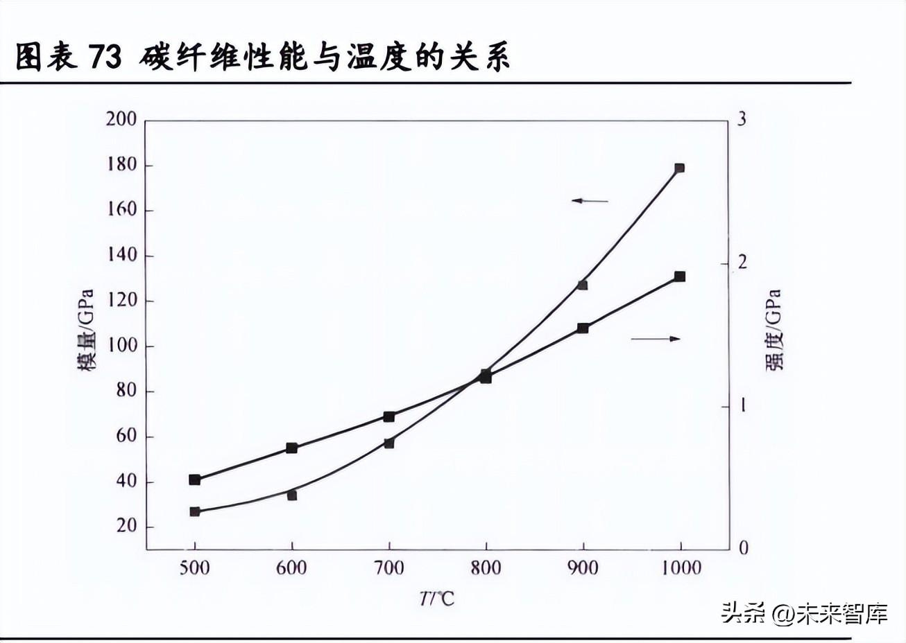 碳纖維加固材料穩(wěn)定性分析，碳纖維加固材料穩(wěn)定性的多因素探究與 行業(yè)新聞 第4張