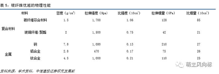 碳纖維加固材料穩(wěn)定性分析，碳纖維加固材料穩(wěn)定性的多因素探究與 行業(yè)新聞 第3張