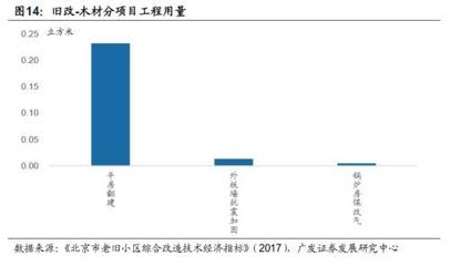 加固改造行業(yè)市場競爭分析，加固改造行業(yè)，市場競爭態(tài)勢深度剖析 行業(yè)新聞 第2張