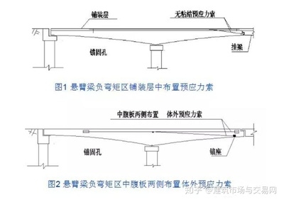 預應力加固技術的實際案例，預應力加固技術在實際工程中的精彩應用