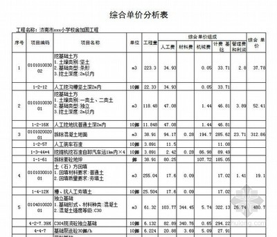 加固工程勞動(dòng)力成本估算，加固工程勞動(dòng)力成本估算方法及影響因素分析 行業(yè)新聞 第3張