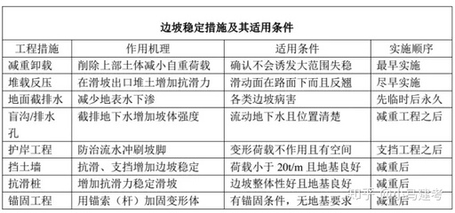 加固設(shè)計(jì)病害類型費(fèi)用，加固設(shè)計(jì)中不同病害類型的費(fèi)用分析 行業(yè)新聞 第4張