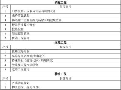 加固設(shè)計(jì)單位業(yè)績評(píng)估方法，加固設(shè)計(jì)單位業(yè)績評(píng)估方法之探究 行業(yè)新聞 第1張