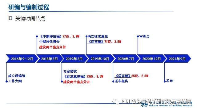 建筑加固行業(yè)標(biāo)準(zhǔn)解讀，建筑加固行業(yè)標(biāo)準(zhǔn)深度解讀與應(yīng)用指南 行業(yè)新聞 第4張