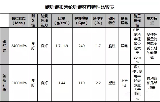 碳纖維施工監(jiān)測技術要點，碳纖維施工監(jiān)測技術要點，從原理到實踐的全面解析 行業(yè)新聞 第1張