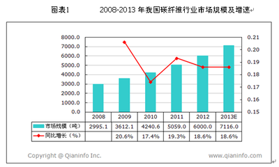 碳纖維加固技術的發(fā)展趨勢預測，碳纖維加固技術，未來 行業(yè)新聞 第2張