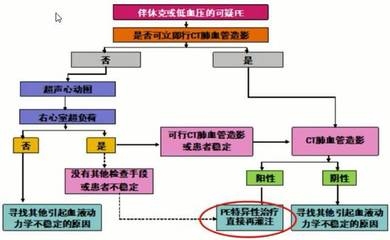 載荷試驗(yàn)的具體操作流程，載荷試驗(yàn)具體操作流程