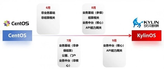 加固資質(zhì)申請流程詳解，加固資質(zhì)申請，流程全解析與關(guān)鍵 行業(yè)新聞 第5張