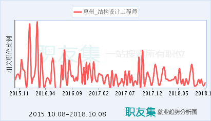 加固工程師行業(yè)前景分析，加固工程師行業(yè)，現(xiàn)狀、趨勢與前景