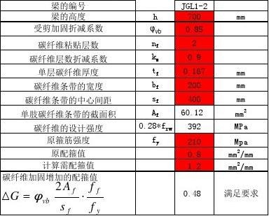 碳纖維加固性價比評估，碳纖維加固性價比評估，優(yōu)勢、成本與 行業(yè)新聞 第2張