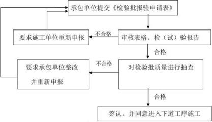 隱蔽工程驗(yàn)收不合格后果，隱蔽工程驗(yàn)收不合格，后果嚴(yán)重，不容 行業(yè)新聞 第2張