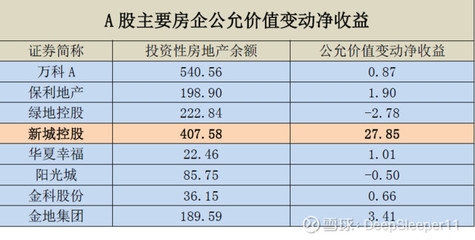 投資性房地產(chǎn)的公允價值評估方法，投資性房地產(chǎn)公允價值評估，方法解析與應(yīng)用要點(diǎn) 行業(yè)新聞 第1張