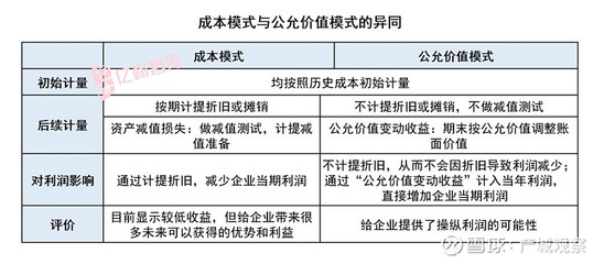 投資性房地產(chǎn)的公允價值評估方法，投資性房地產(chǎn)公允價值評估，方法解析與應(yīng)用要點(diǎn) 行業(yè)新聞 第2張