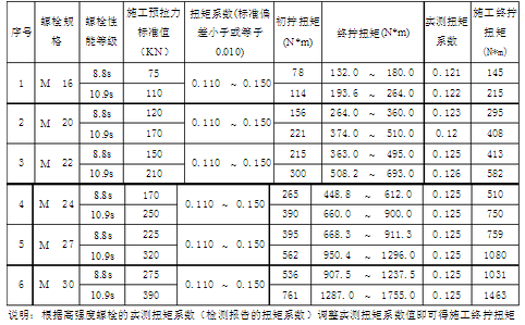 碳纖維加固材料品牌排行，碳纖維加固材料品牌排行，精選優(yōu)質(zhì)，助力加固 行業(yè)新聞 第2張
