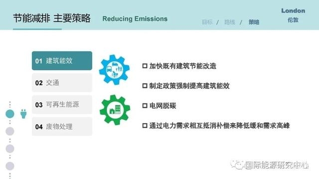 建筑節(jié)能改造的有效策略，建筑節(jié)能改造，探尋行之有效的策略與實(shí)踐 行業(yè)新聞 第4張