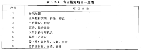 加固工程師必備技能清單，加固工程師技能全攻略，必備能力清單