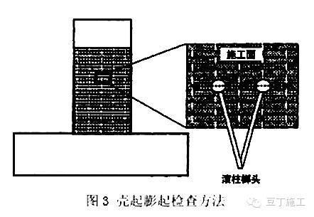 碳纖維加固施工工藝流程詳解，碳纖維加固施工工藝流程全 行業(yè)新聞 第5張