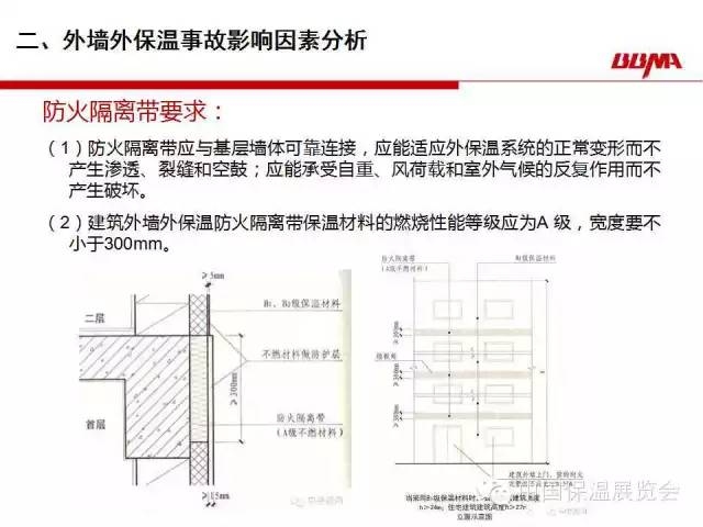 建筑加固后保溫隔熱檢查，建筑加固后保溫隔熱效能的專項(xiàng)檢查 行業(yè)新聞 第4張