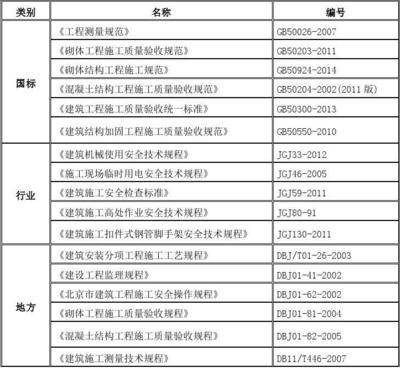 加固工程驗(yàn)收標(biāo)準(zhǔn)詳解，加固工程驗(yàn)收標(biāo)準(zhǔn)全 行業(yè)新聞 第3張