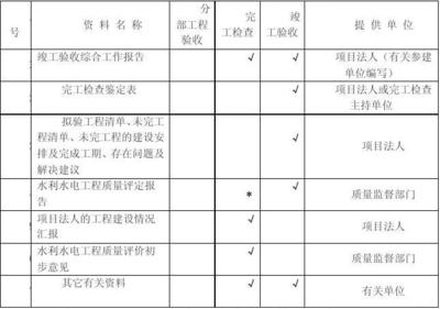 加固工程驗(yàn)收標(biāo)準(zhǔn)詳解，加固工程驗(yàn)收標(biāo)準(zhǔn)全 行業(yè)新聞 第4張