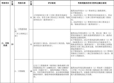 加固工程驗(yàn)收標(biāo)準(zhǔn)詳解，加固工程驗(yàn)收標(biāo)準(zhǔn)全 行業(yè)新聞 第5張