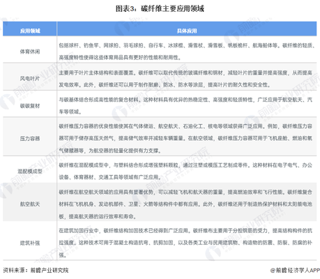 碳纖維加固市場競爭分析，碳纖維加固市場的競爭格局與 行業(yè)新聞 第3張