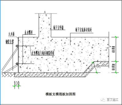 建筑加固施工質(zhì)量控制要點，建筑加固施工質(zhì)量控制要點 行業(yè)新聞 第1張