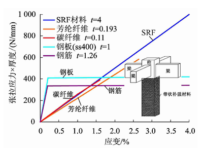 建筑加固材料性能測(cè)試標(biāo)準(zhǔn)，建筑加固材料性能測(cè)試標(biāo)準(zhǔn)，確保安全與質(zhì)量的關(guān)鍵準(zhǔn)則 行業(yè)新聞 第1張