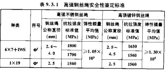 加固設(shè)計(jì)規(guī)范更新頻率，加固設(shè)計(jì)規(guī)范更新頻率的探究與解析 行業(yè)新聞 第5張